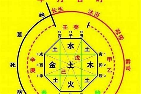 八字喜土|八字喜土是什么意思 – 什么是八字喜土